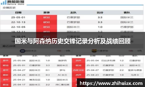 国米与阿森纳历史交锋记录分析及战绩回顾